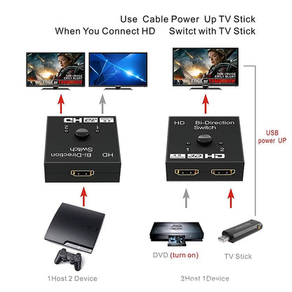 2 Port Hdmi-Compatible 2.0 Switch 4K 60Hz 2X11X2 Bi Directional Switcher UHD 4Kx2K 3D HD 2 Input 1 Output Splitter